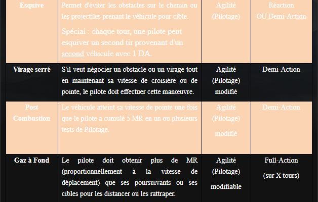 Pilotage de véhicule et Talents associés (Règles "maison")