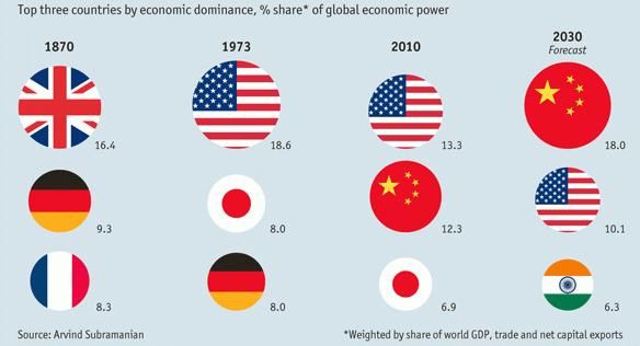 Index 9 - Économie