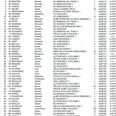 Le classement final 2012