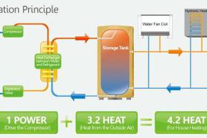 What is the Significance of Using Arctic Heat Pump for Hot Water?