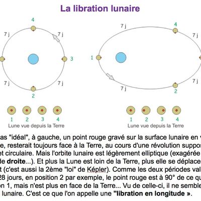 La Libration Lunaire