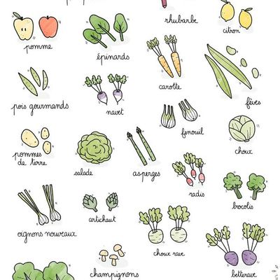 Calendrier des légumes et fruits de saison du mois de mai