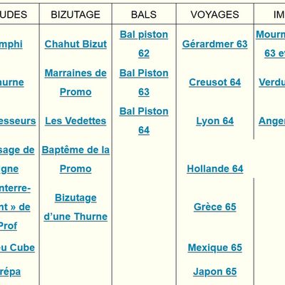 Toutes les photos et vidéos