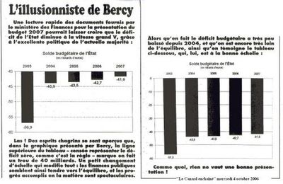 J'ai été publiée dans le canard enchaîné !