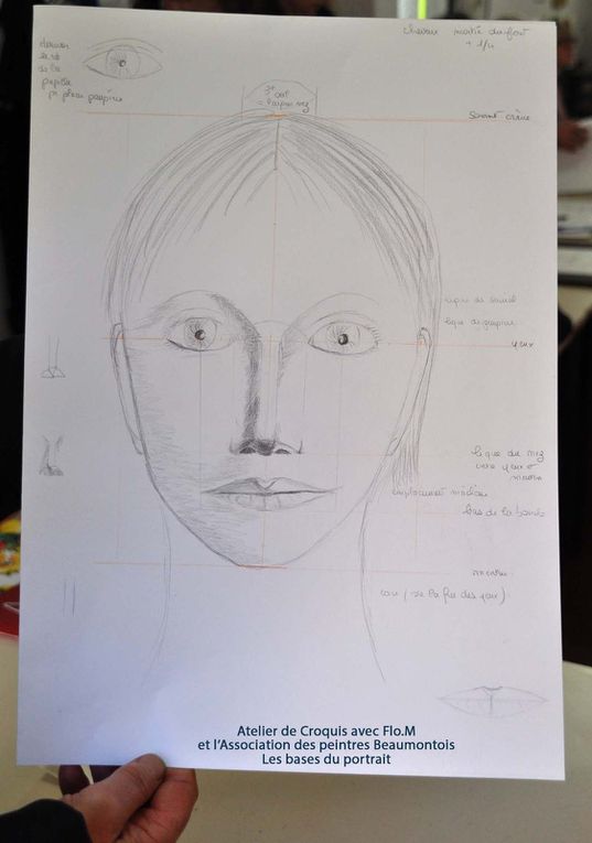 Croquis techniques des bases du portrait de face par les Peintres Beaumontois