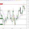 Analyse Eur/Usd pour le 22/07