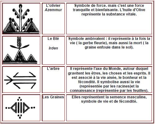 ALBUM de cartes géographiques de Tifra Tigzirt sur mer