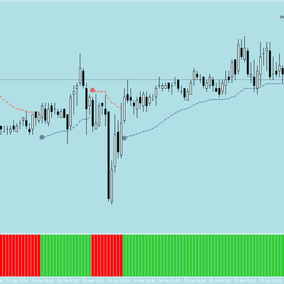 Super Trend Keltner Metatrader