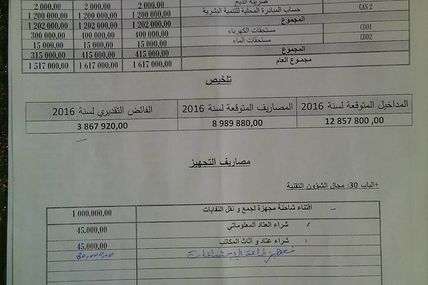 بالوثائق : مشروع ميزانية 2016  الذي صادق عليه المجلس الجماعي لأيير  