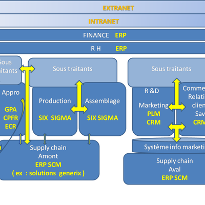 La vision unifiée du client