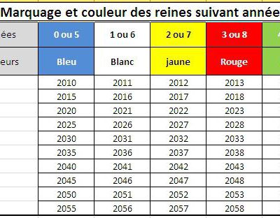 2024, les reines sont en vert