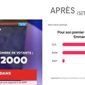 Le sondage LCI sur la prestation de Macron passe en 62 votes de 29% d'avis positifs à 70% - Fdesouche