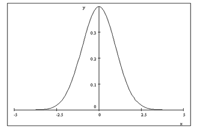 III) ANNEXE sur le besoin des probabilités dans une étude statistique
