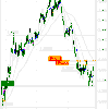 Analyse Eur/Usd pour le 16/04