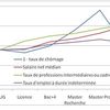 Jusqu'à quand faut-il faire des études?