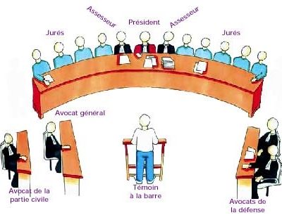 Déroulement d'un procès pénal