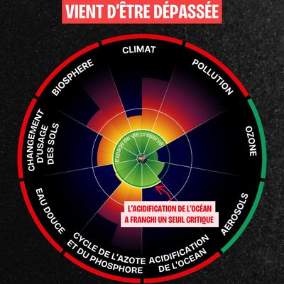 Une septième limite planétaire vient d'être dépassée...................