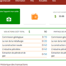 SHAREHOLDER IC