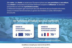 ELECTIONS EUROPEENNES