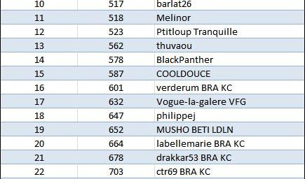 HOPEHORN...classement