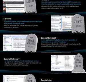 The Google Graveyard: A Resting Place for Great...