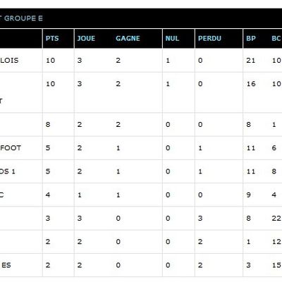 Les matchs du Spartak Lillois