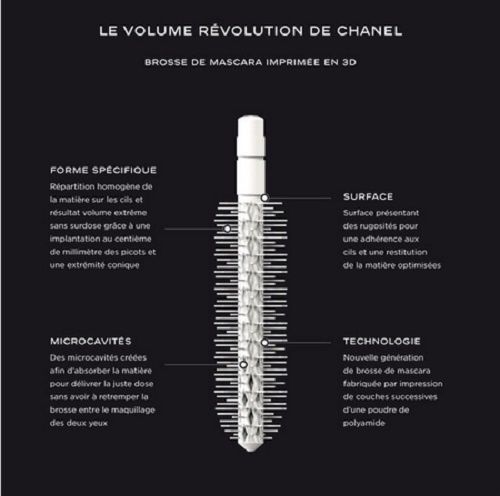 Le mascara Volume Révolution de Chanel, l'innovation 3D