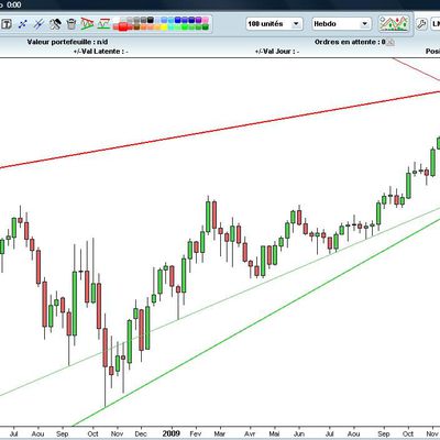 Le Retour du Gold