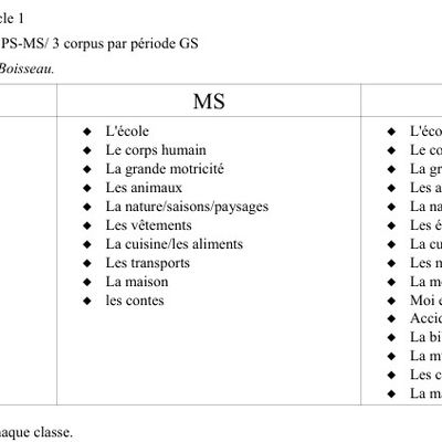 Progression et programmation du vocabulaire -cycle 1- programmes 2025 