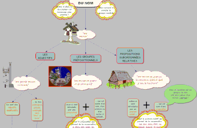 Les expansions du nom