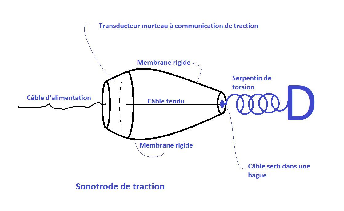 energie libre energie sonore opération murs de Jericho