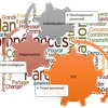 OPTIMISER LES COMPETENCES