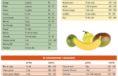 Calcul calories aliments