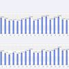Statistiques du ZoldiBlog : Évolution du trafic au cours du mois d'Octobre 2006.