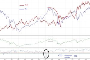 Dax/Bund : anormalement co-intégré depuis Décembre 2013 