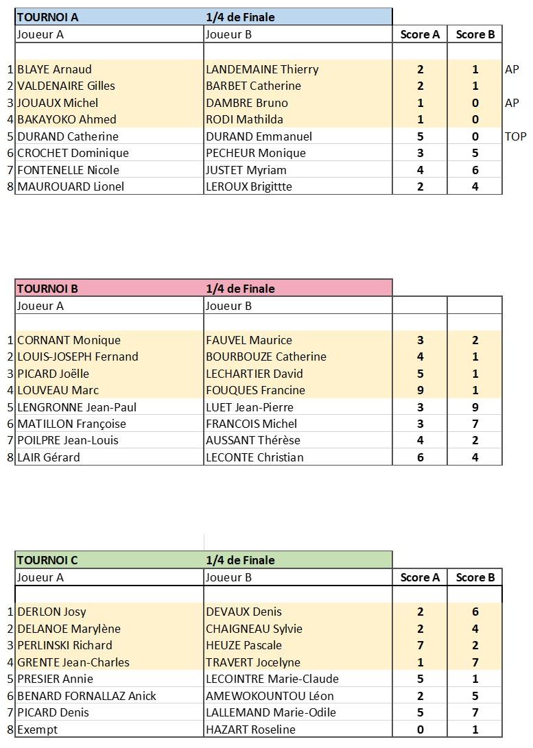 a l'oppose de en 4 lettres