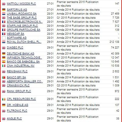 PUBLICATION DE RESULTATS POUR LA SEMAINE A VENIR