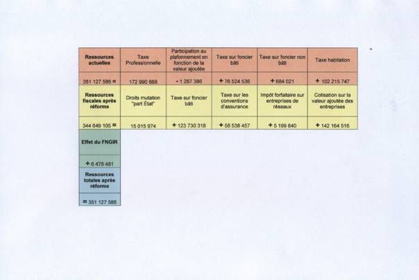 Album - Taxe professionnelle