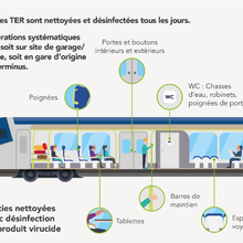 Communication SNCF TER PACA