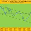 Un siècle d'évolution du ratio dow jones / PIB