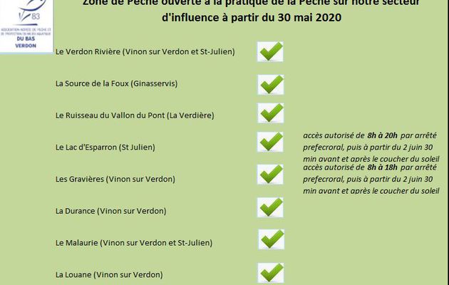 Accès aux zones de pêche à partir du 30 mai 2020