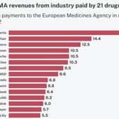 L&rsquo;Agence européenne des médicaments ADMET le problème des impuretés et le caractère expérimental des ARNm et pour les produits vétérinaires vous allez avoir peur