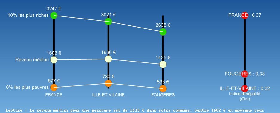 Ecarts de revenus 2010 dans les villes bretonnes, mesurés par le coefficient ou indice de Gini.