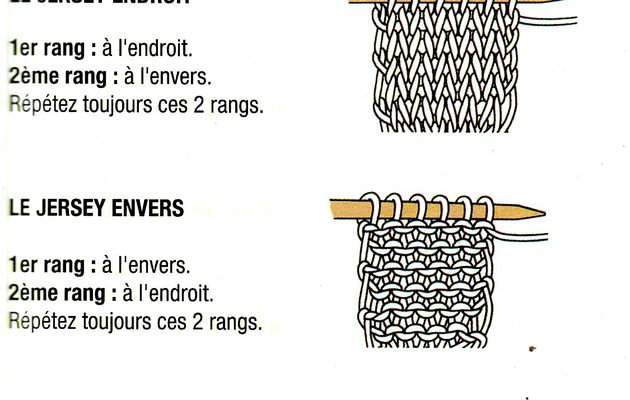 Maille envers tricot