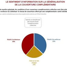 Les salariés des PME