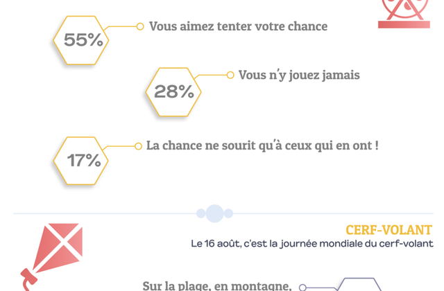 RÉSULTATS DES QUESTIOS FLASH