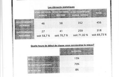 Questionnaire aux familles sur les rythmes scolaires 2013