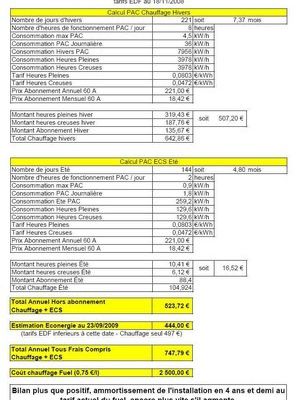 Premier bilan