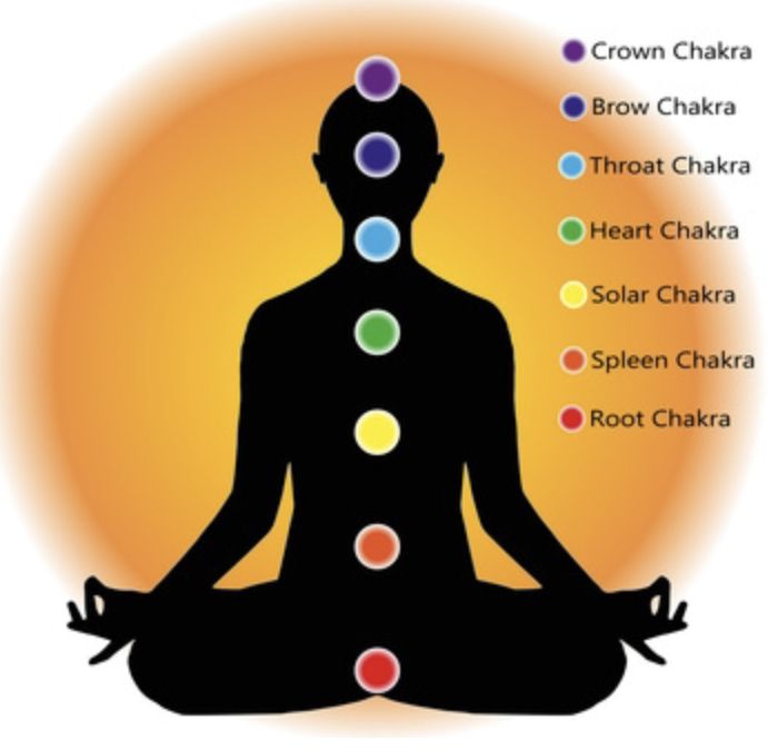 Ra Ma Da Sa méditation-Qigong