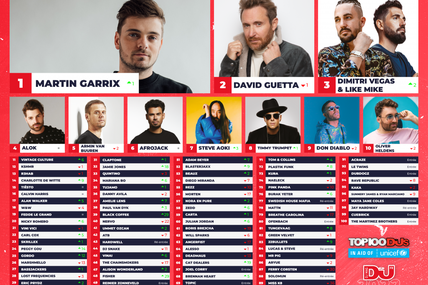 Top100 DjMag 2022, results ! 